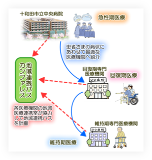 関係図：地域連携パスの相関関係