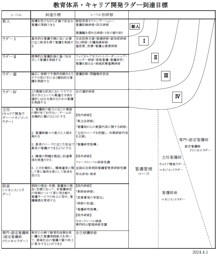 教育体系